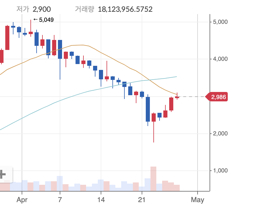 코인원-클레이튼-시세