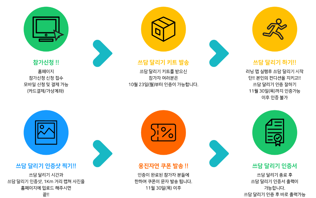 인천 영흥 쓰담 달리기 마라톤 대회 신청방법 2023 인증방법