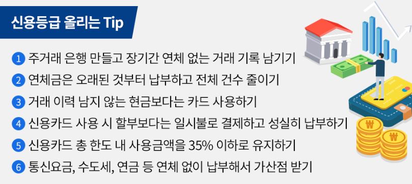 신용등급 무료조회