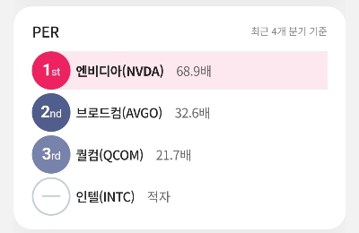 엔비디아 PER