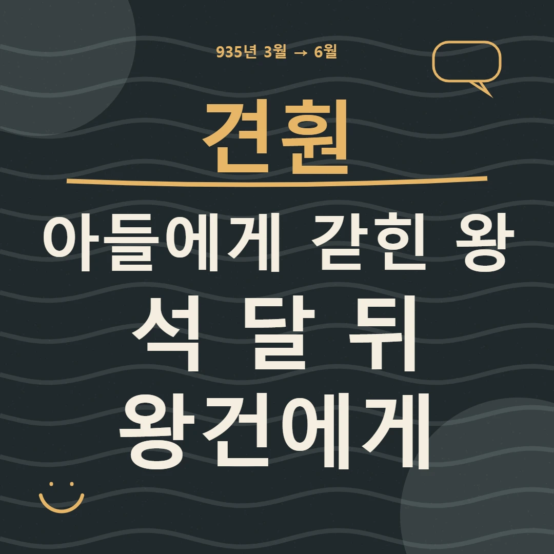 견훤, 아들에게 갇힌 왕이 석 달 뒤 왕건에게 향한 갈림길