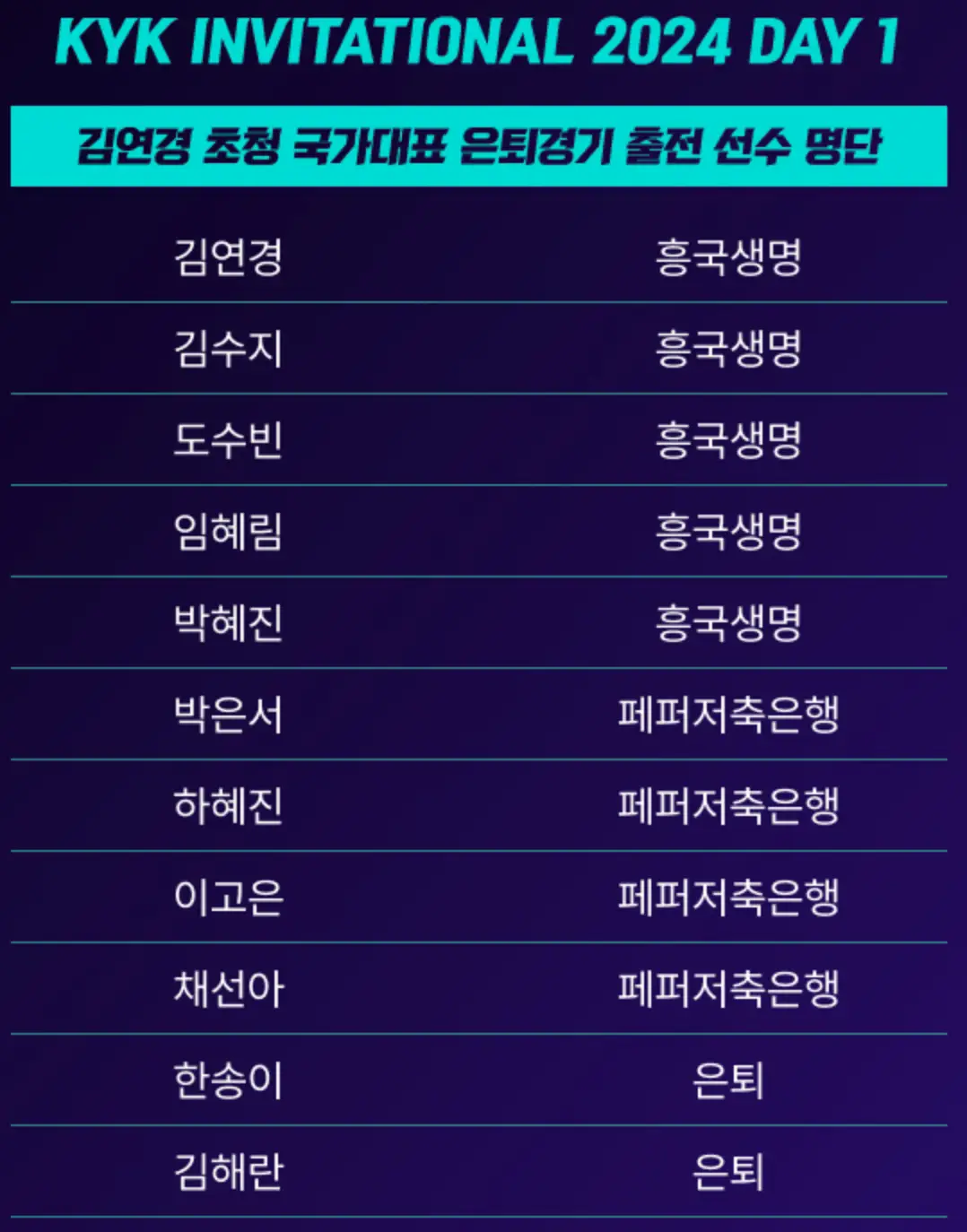 8일 은퇴전 선수명단