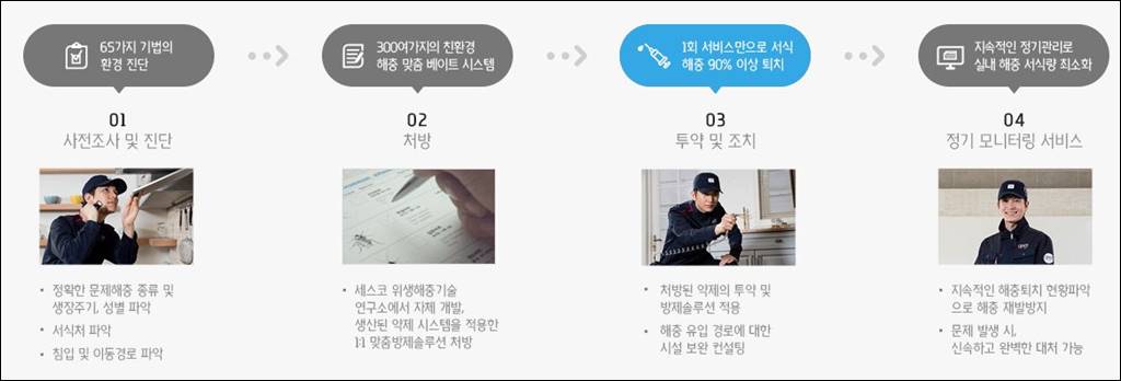 세스코 방역