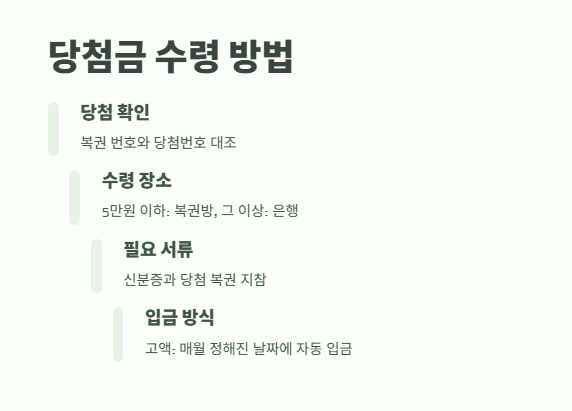 연금복권 실수령액 완벽 정리 10