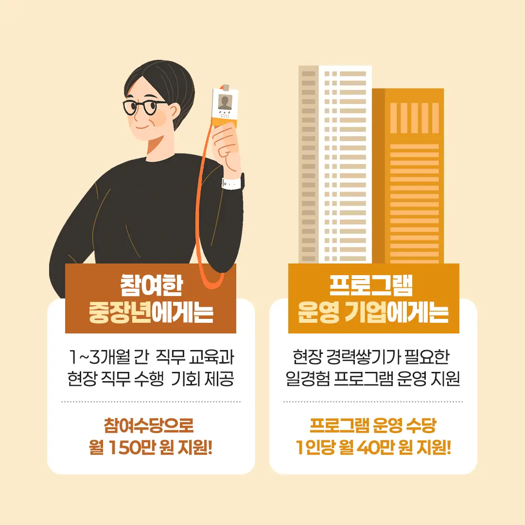 대구 중장년 경력지원제 50대 이후 재취업, 도와드려요!