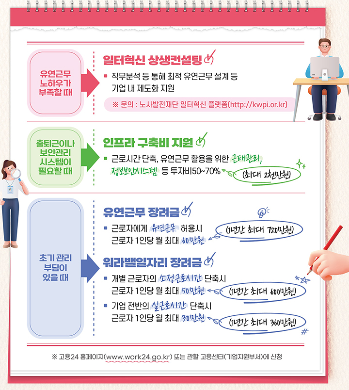 일생활 균형 기업지원제도