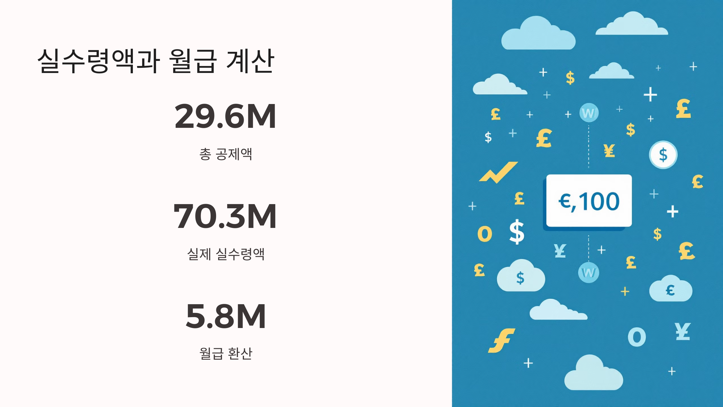 2025년 연봉 1억 실수령액 및 연봉 계산법
