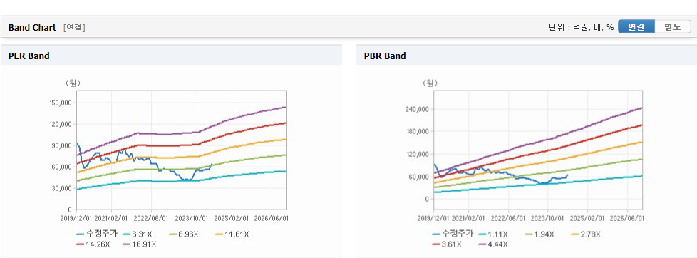 코웨이 주가와 무역 정책에 대한 대응 전략