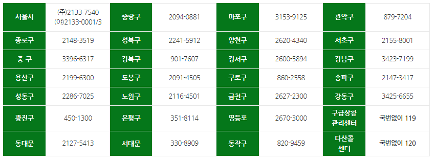 2024 추석연휴문여는병원 응급실 소아과 약국찾는방법