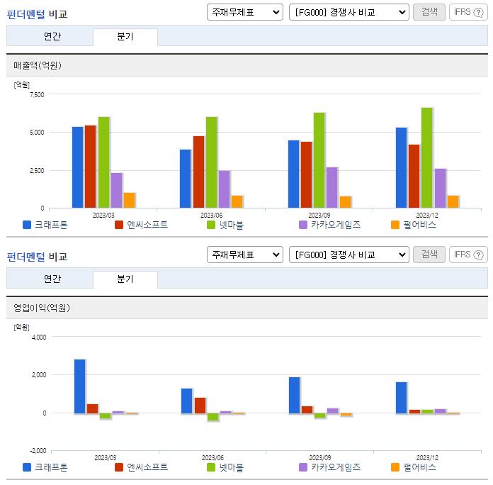 크래프톤_업종분석