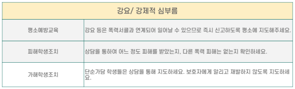 강요, 강제적심부름