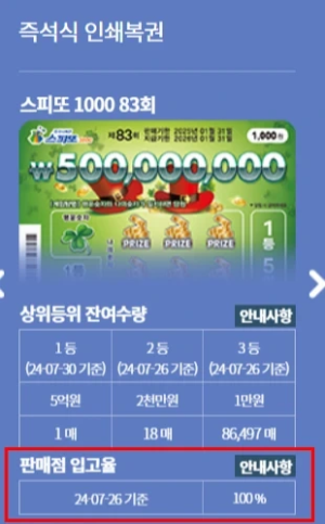 스피또-출고율-100프로