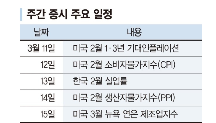24.03.10(일) 골든크로스 종목, 주간추천주 및 차주 증시일정