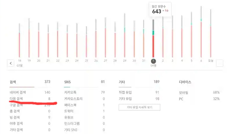 티스토리블로그 저품질 2번째 탈출 후기 - undefined - "저품질이 된 블로그 버티기 돌입" 티스토리블로그 저품질 2번째 탈출 후기 - undefined - "저품질이 된 블로그 버티기 돌입"