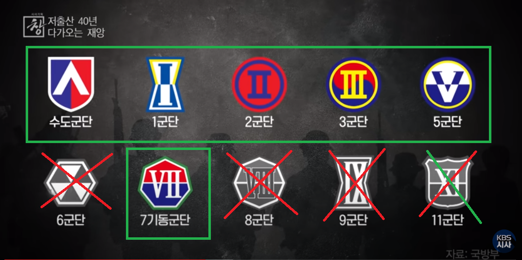 군 장병의 감소로 부대 해체