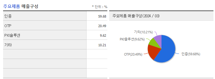 한국정보인증_주요제품