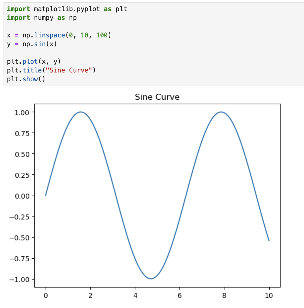 python anaconda numpy와 matplotlib을 통해 그래프 표시 사진