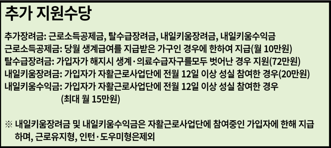 2024년 청년 내일저축 자격조건, 신청방법