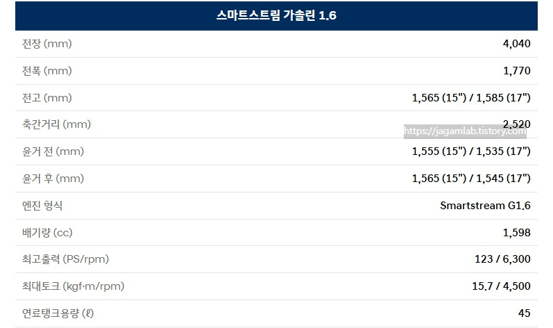 2025 베뉴 가솔린 1.6 전장, 전폭, 전고, 축간거리, 최고 출력, 최대 토크, 연료탱크 용량 제원
