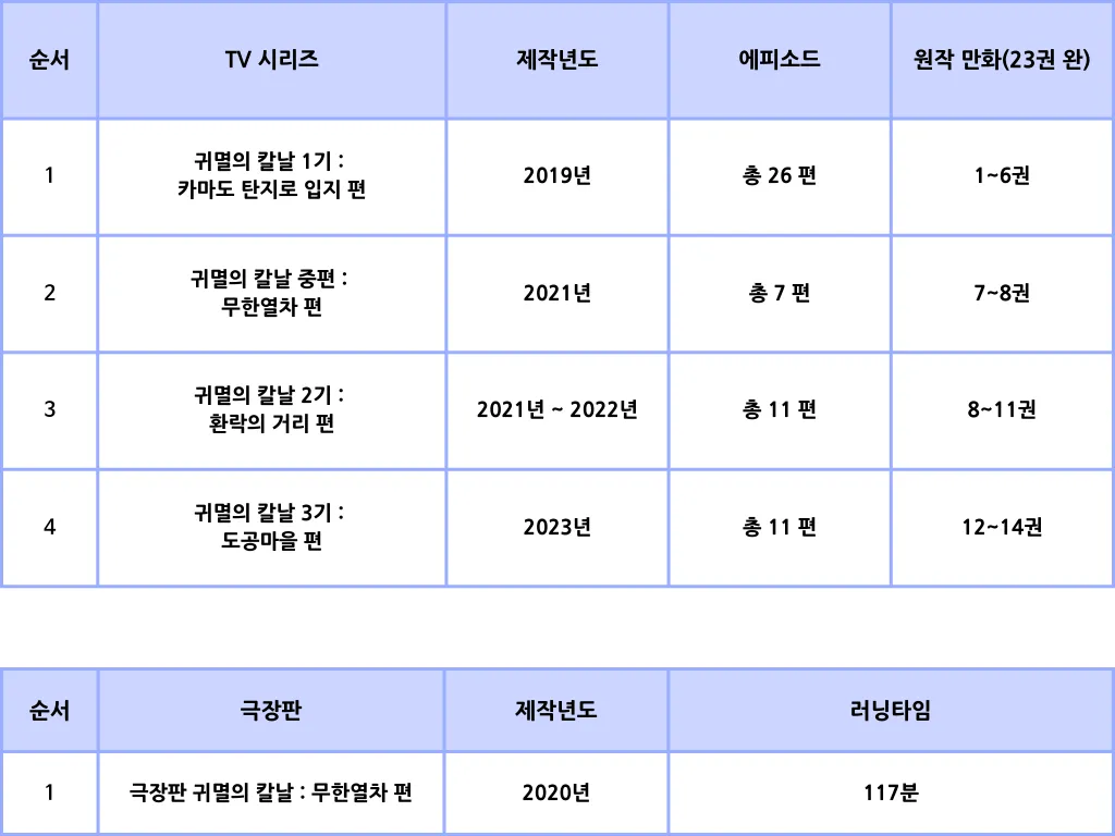 귀멸의-칼날-정주행-순서