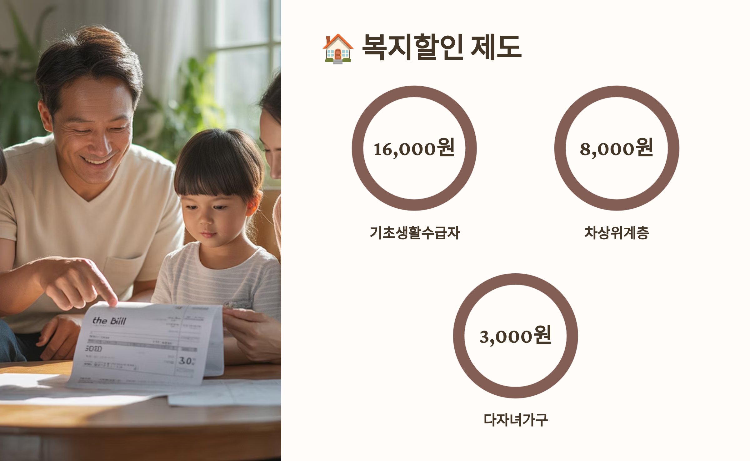 복지할인 제도