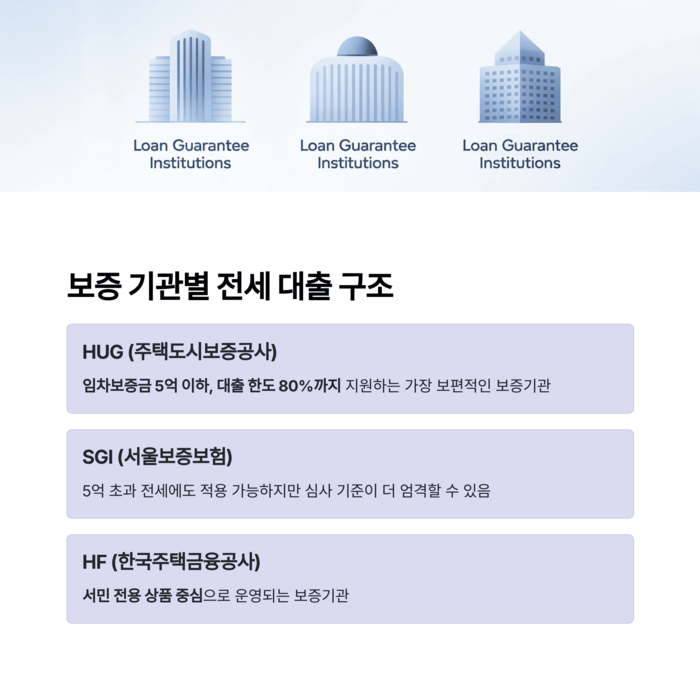 개인금융