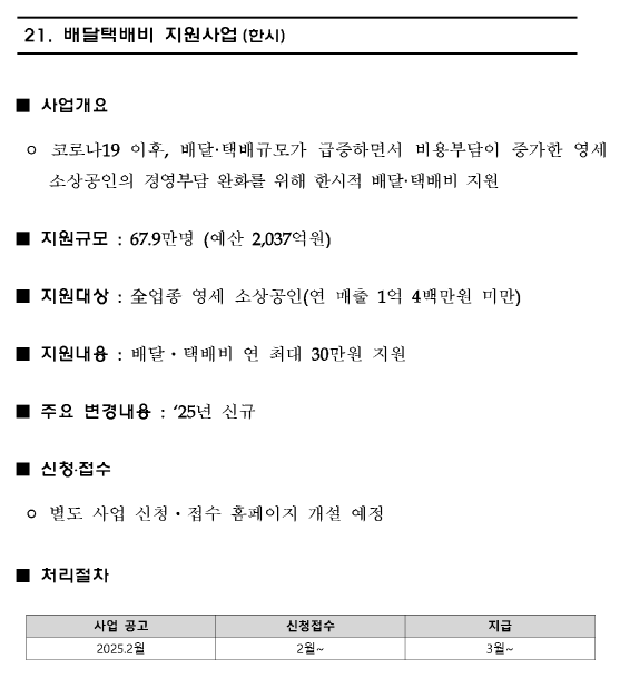 배달 택배비 지원사업