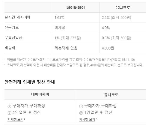 네이버페이 중고나라 안전거래 수수료 정리