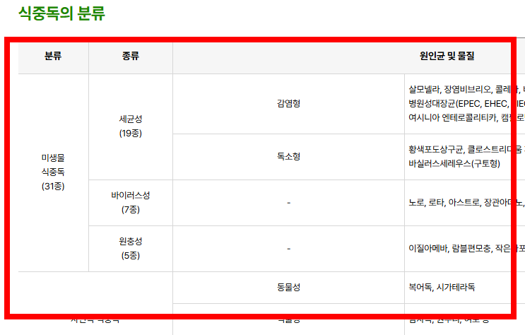 난각번호 보는법 알아보기