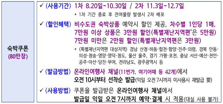 부산 해운대 인기 호텔 추천 및 가격 비교, 선착순 최대 5만원 할인 쿠폰 (야놀자, 여기어때, 네이버, 11번가, 호텔스컴바인, 호텔스닷컴 등)