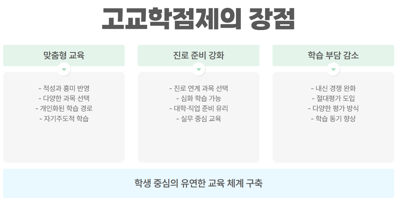 고교학점제 장점