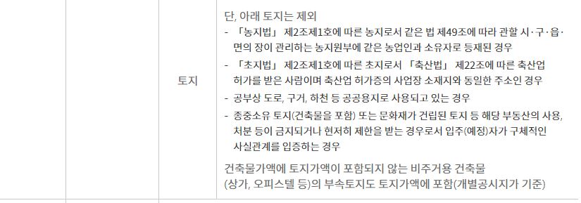 신혼부부 특별공급