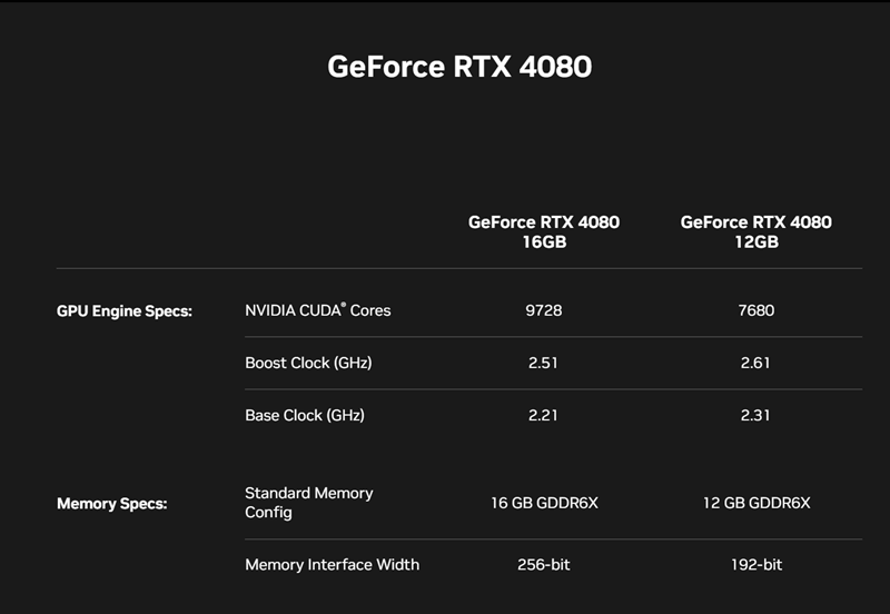 RTX-4080-메모리별-차이점-출처-엔비디아.
