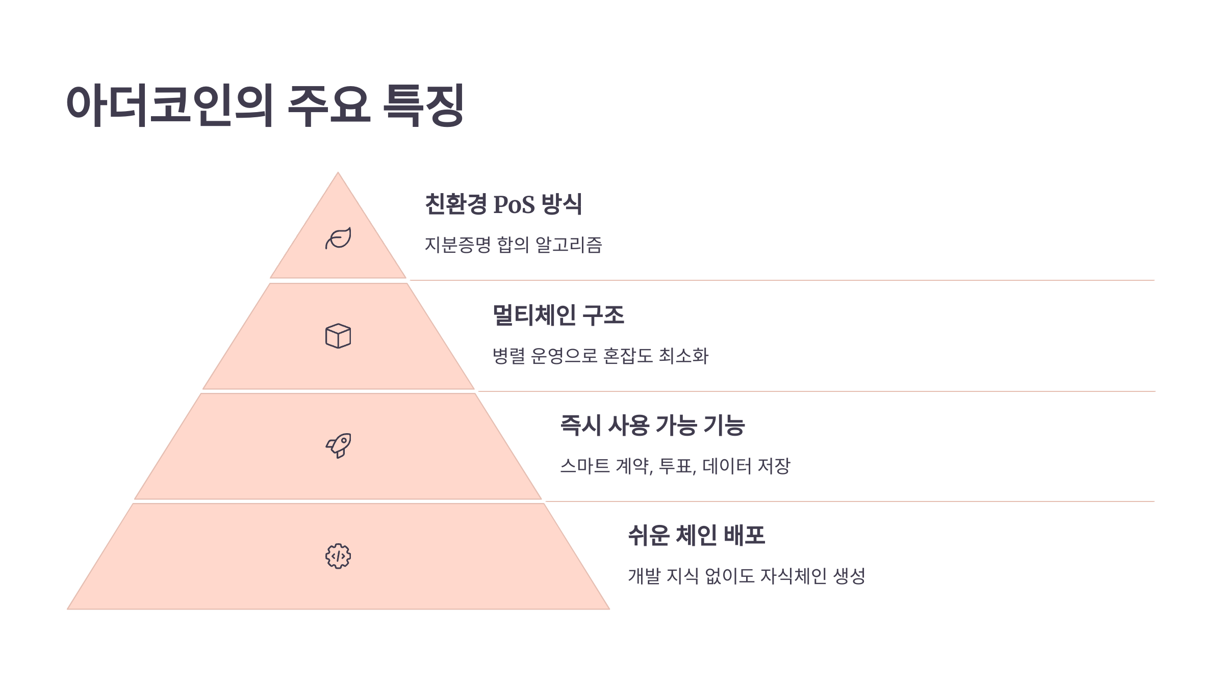 🌱 아더코인(Ardor) : 멀티체인 구조로 주목받는 미래형 블록체인