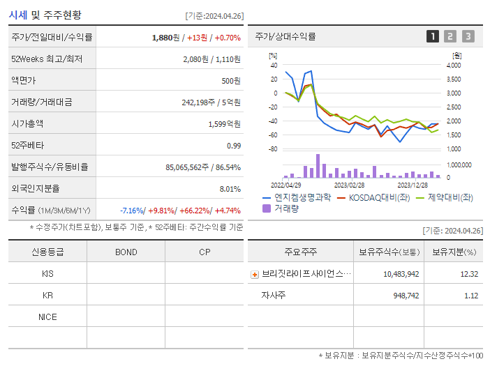 엔지켐생명과학_기업개요