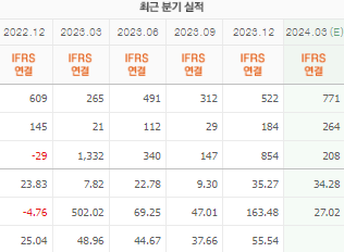 한미반도체 주가 전망 목표주가 배당금