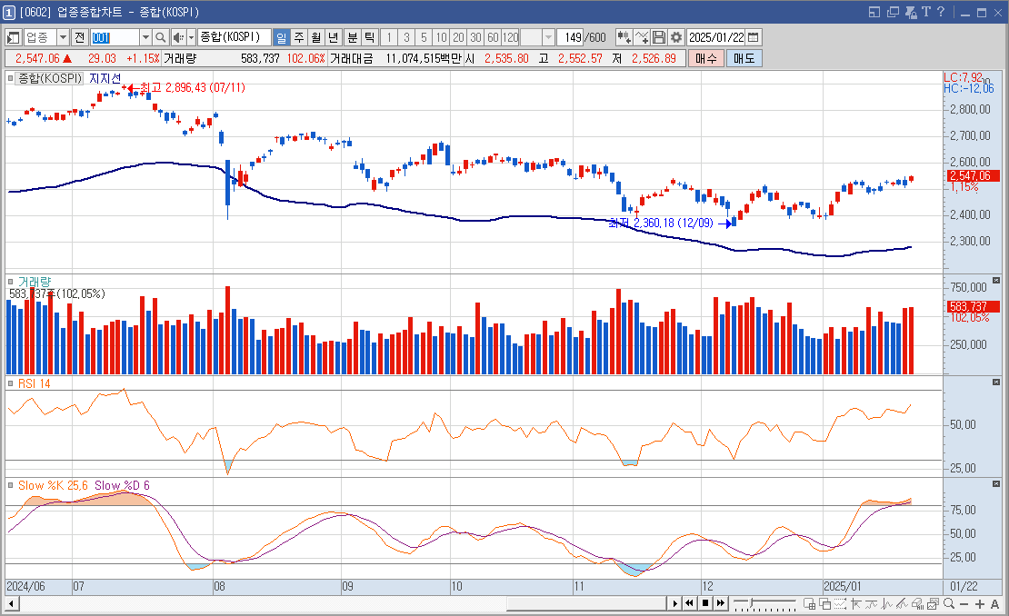 지엔씨에너지 주가 데이터센터 관련주