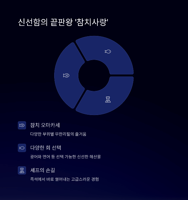 신선함의 끝판왕 '참치사랑'