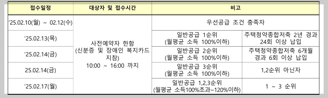현장접수 일정
