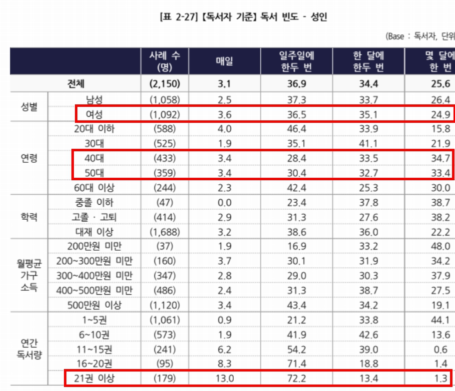2025 서울국제도서전