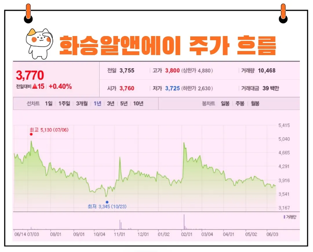 화승알앤에이 주가