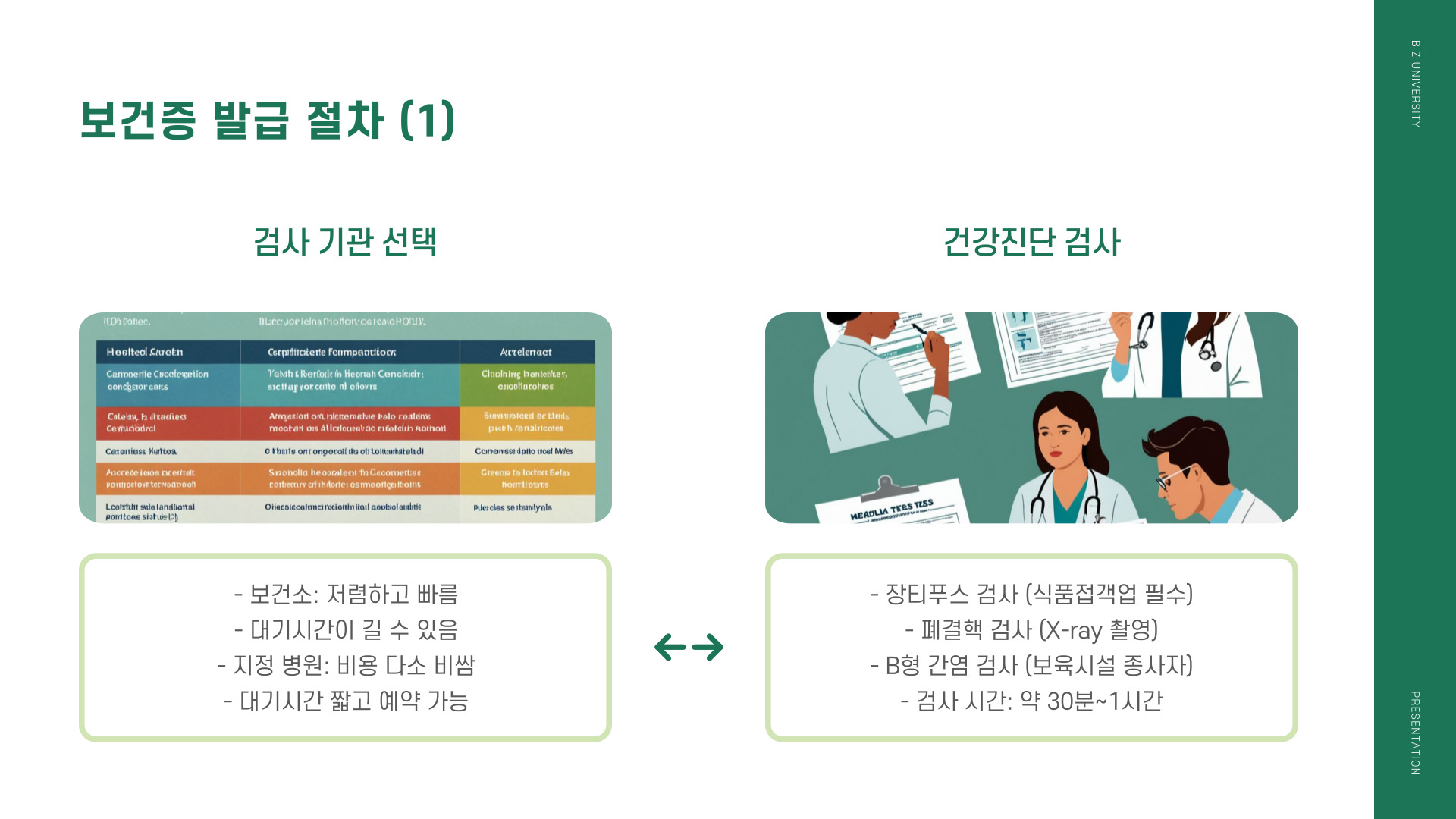 보건증 발급 준비물 유효기간