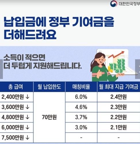 2025 청년도약계좌 신청 방법 완전 정리