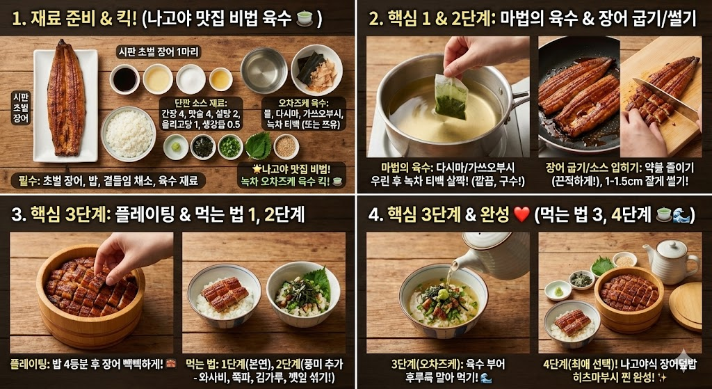 히츠마부시 맛있게 먹는법