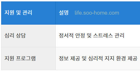 심리적 건강 관리와 지원 프로그램