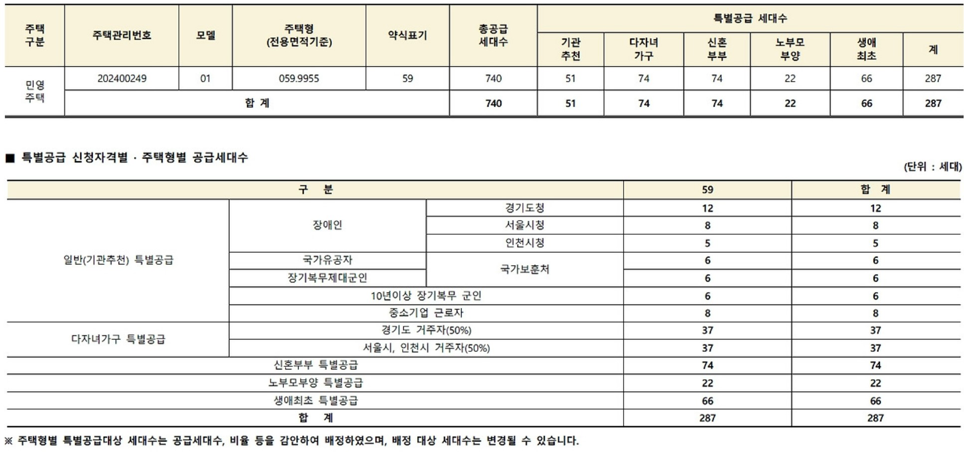 과천 디에트르 퍼스티지 아파트 S2블럭 분양가, 평면도, 6월 20일