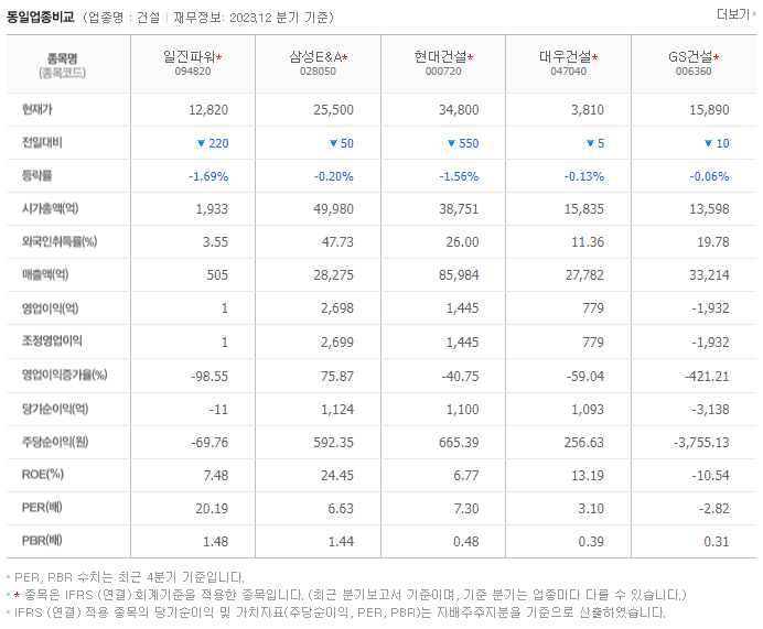 일진파워_동종업비교자료