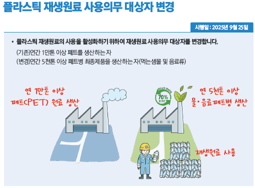 플라스틱 재생
