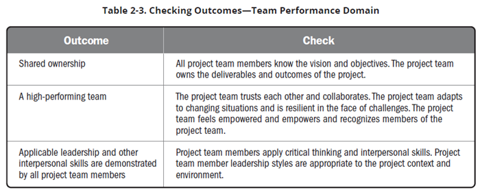 Team 성과 도메인 Outcome Checking list 예시