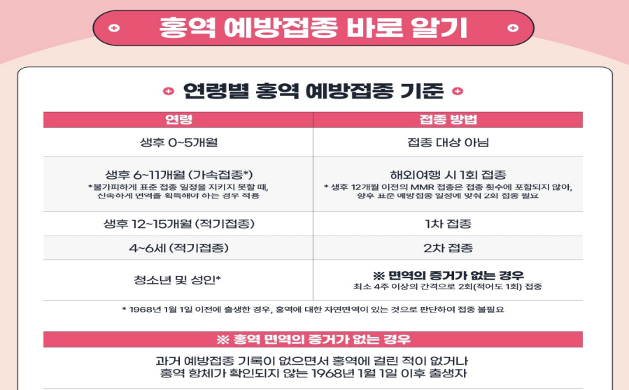 홍역 예방접종 바로 알기 안내 이미지